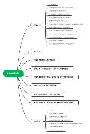 黄疸案例分析
