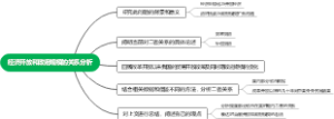 文章框架