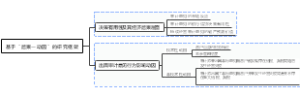 审计学素材