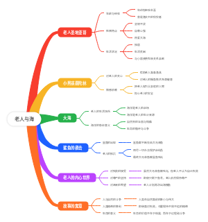 老人与海