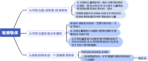 观察物体