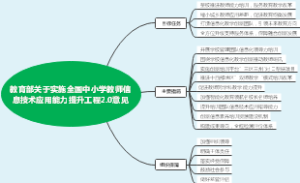 教育部关于实施全国中小学教师信息技术应用能力提升工程2.0意