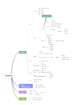 万能思维体系