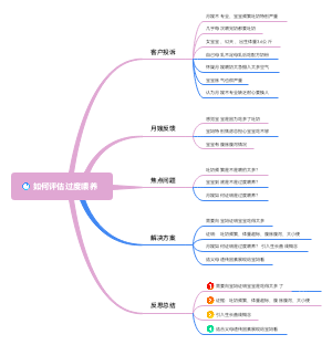 如何评估过度喂养