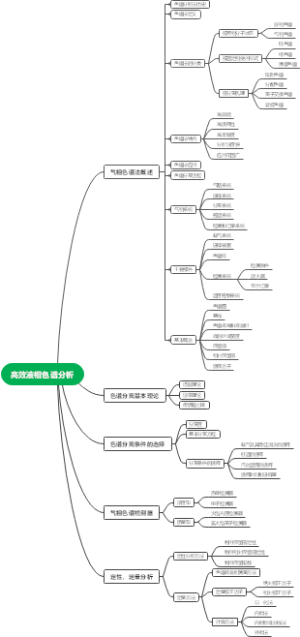 高效液相色谱分析