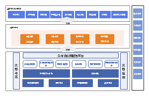 WMS组件架构图