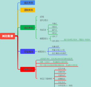 类比推理