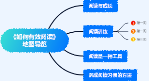 《如何有效阅读》地图导览