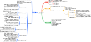 入侵检产品与应用