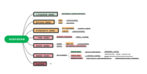 组合图形面积拓展知识点简介
