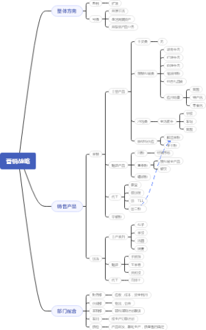 湘粮食品营销战略