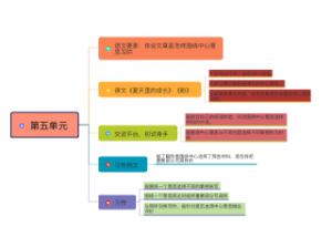 语文六年级上册第五单元