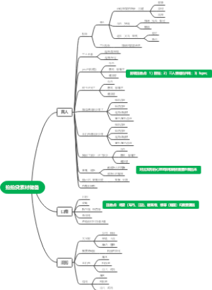 拍拍贷素材储备