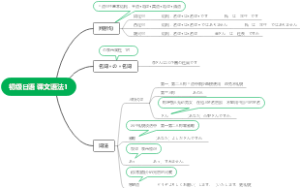 初级日语 课文语法01