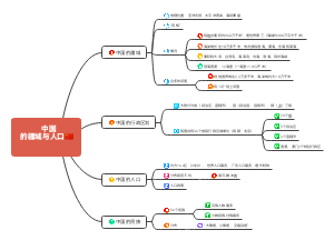 【八上地理】中国疆域与人口