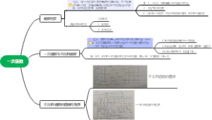 一次函数