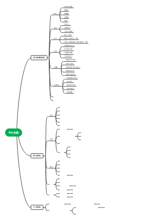 幼儿美术活动设计与实施