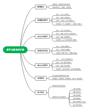 春节主题活动方案