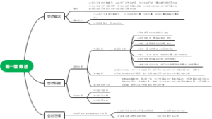 初级会计实务第一章概述