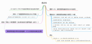 急诊科建设从0到1法规标准