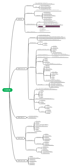 员工绩效管理(1)