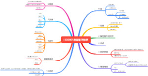 ISO9001质量管理体系
