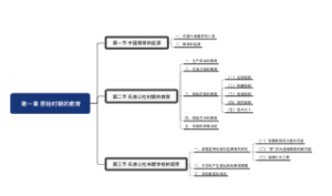 第一章 原始时期的教育