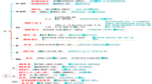 文言文其且