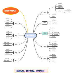 工程项目