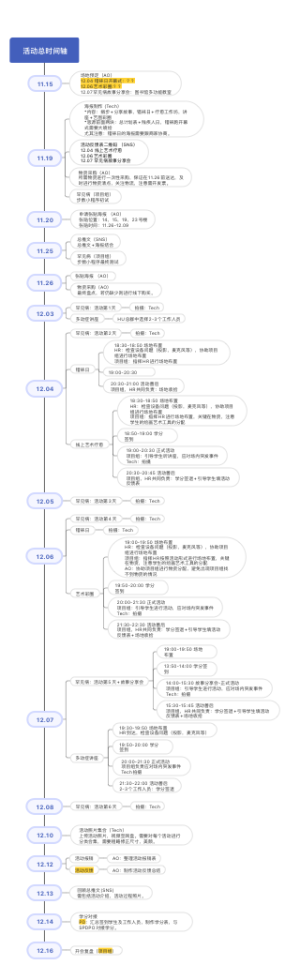 UNNC活动总时间轴