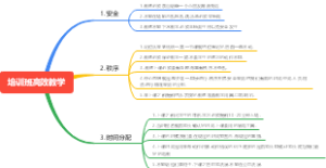 培训班高效教学