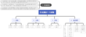 作文满分5要素