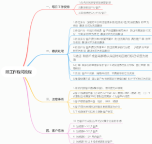 工作流程思维导图