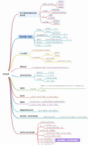 热化学