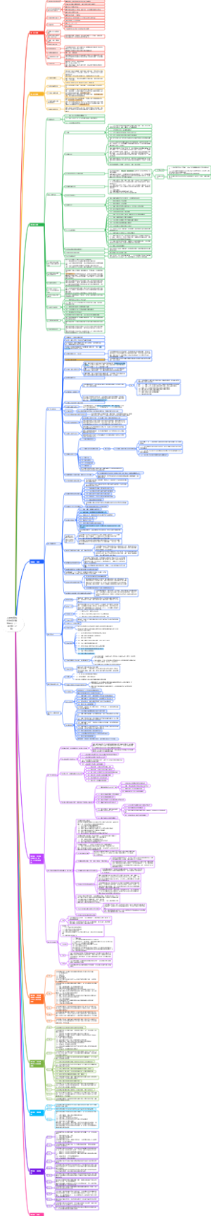 人民检察院行政诉讼监督规则（一共十章137条）