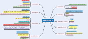 传染病防治知识思维导图