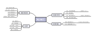 2022秋大班《我上大班了 》主题网络图