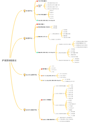 护理学导论