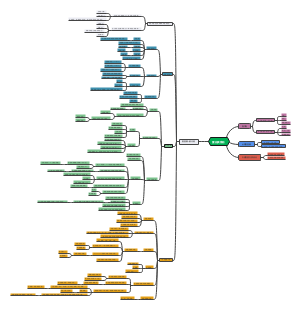 蛋白质消化吸收和氨基酸代谢