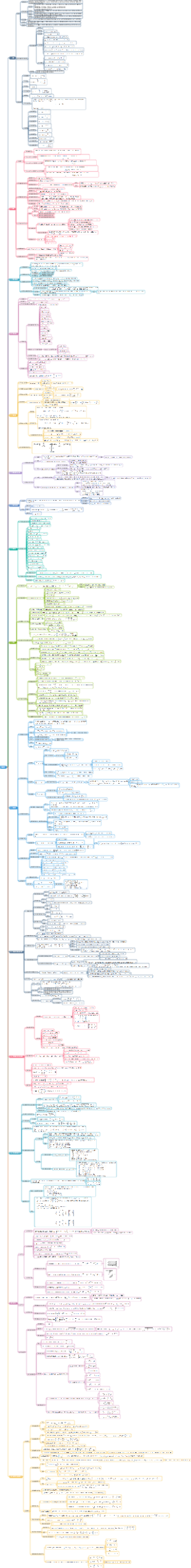 25考研数学一【高等数学知识点总结】