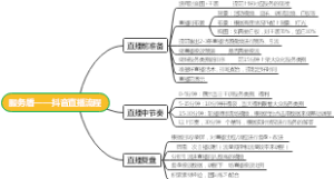 直播