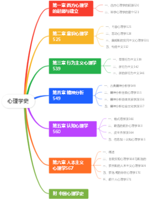 心理学史