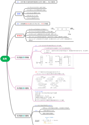 队列