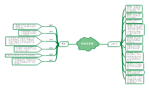 创造性思维 (1)