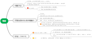 中国近代史纲要导演