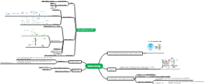 Deep Learning