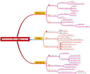 宣传报道和舆论管控工作导图