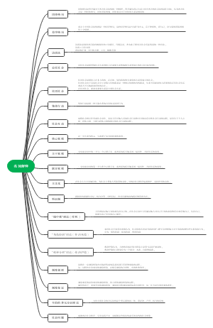 社会学概论名词解释(1)