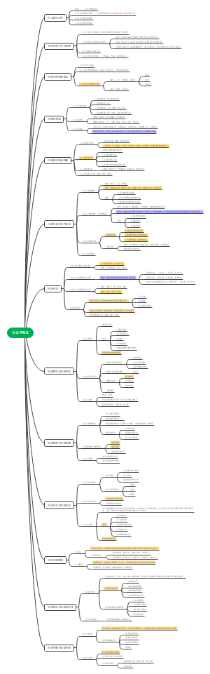 社会学概论(1)(1)