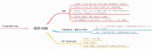 《南周·关雎》